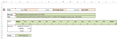 Waterfall chart data